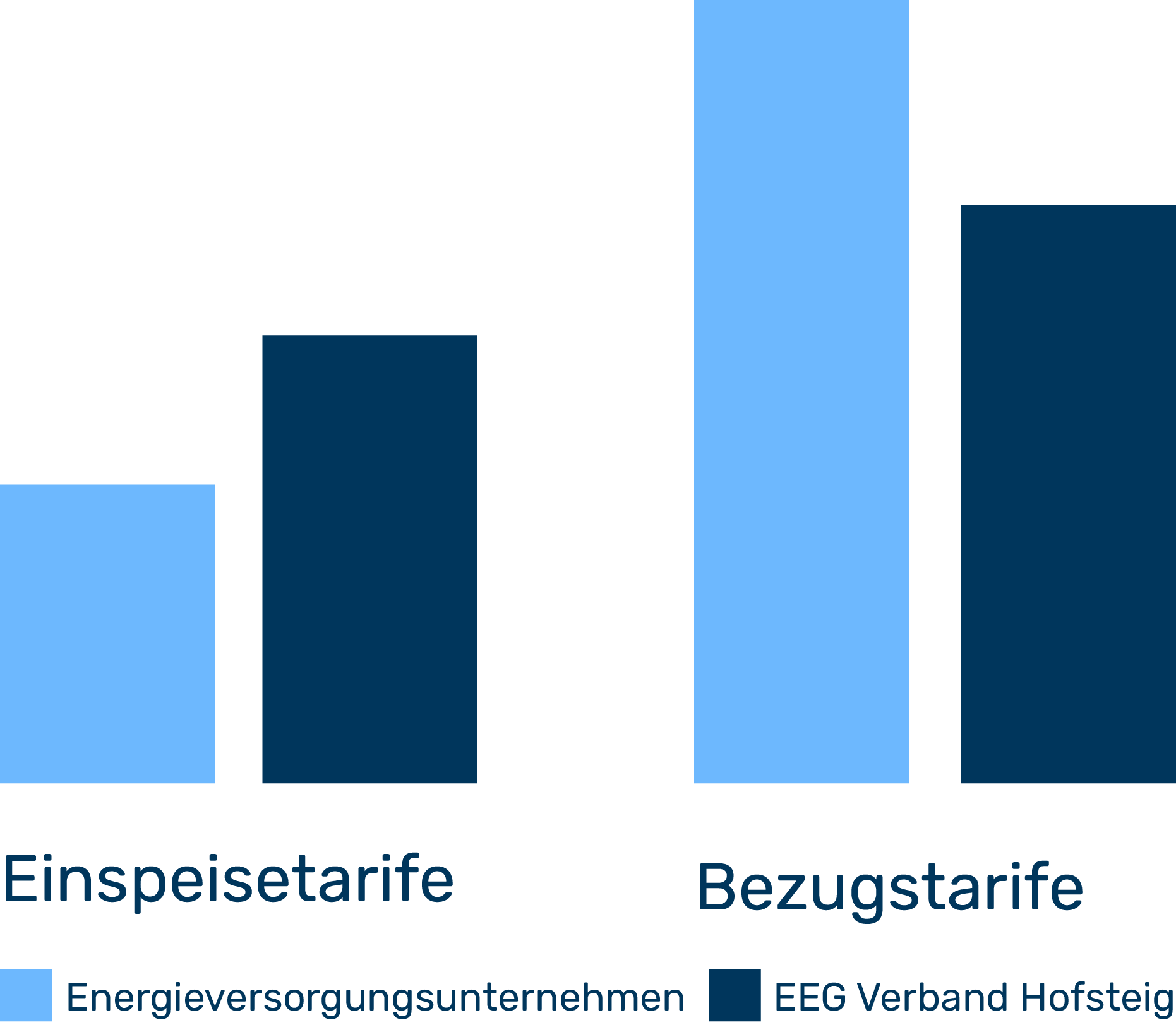 EEG_Hofsteig_TARIFGRAFIK EEG_Hofsteig_TARIFGRAFIK